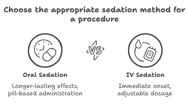 Key Comparisons Between Oral and IV Sedation